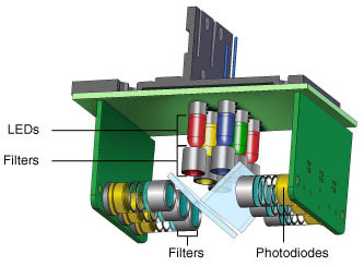 SYSTEM OF REAL TIME- PCR CFX96