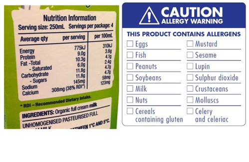 How To Read Food Labels?