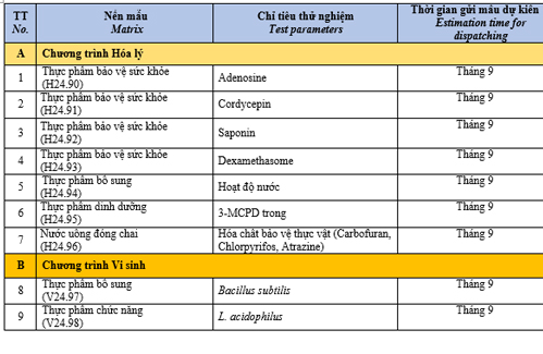 Thư mời tham gia chương trình  thử nghiệm thành thạo miễn phí năm 2024