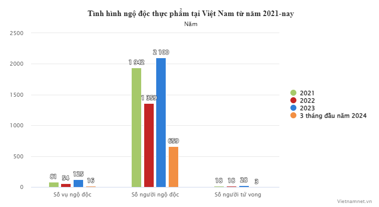 Quy trình giải mã tìm 'thủ phạm' gây ngộ độc thực phẩm - Ảnh 12