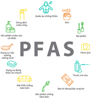 Sources-containing-PFAS