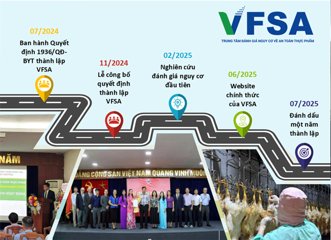 hanh-trinh-khoi-dau-mot-nam-hoat-dong-cua-vfsa