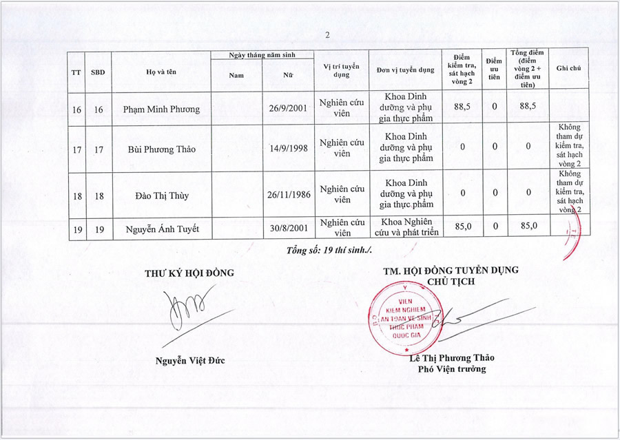 Thông báo Kết quả kiểm tra, sát hạch vòng 2 Kỳ xét tuyển viên chức năm 2024-4