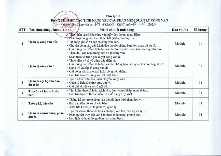Báo giá phần mềm công văn-2