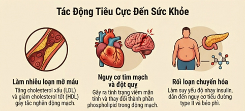 anh-huong-trans-fat-toi-nguoi-tieu-dung