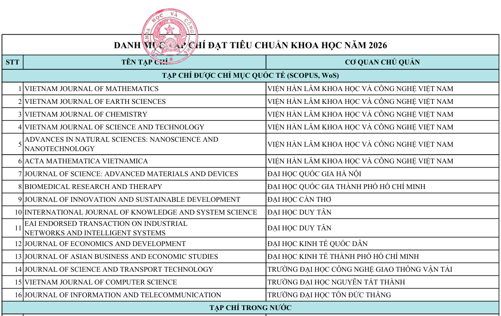 Tạp chí Kiểm nghiệm và An toàn thực phẩm được công nhận Tạp chí đạt Tiêu chuẩn khoa học Việt Nam năm 2026-2