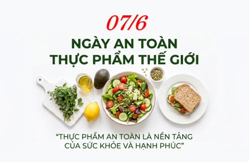 Khoa học - Giải pháp vững chắc cho công tác đảm bảo an toàn vệ sinh thực phẩm  